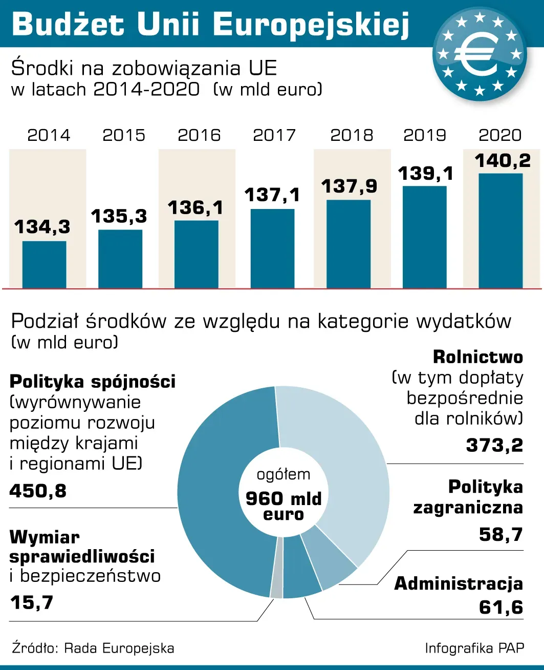 Polityka spójności: fundament sukcesu UE w Gdańsku