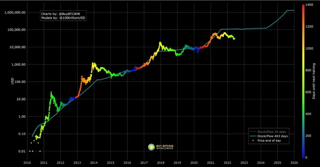 PlanB bitcoin ETF Move Surprises Analysts and Fans