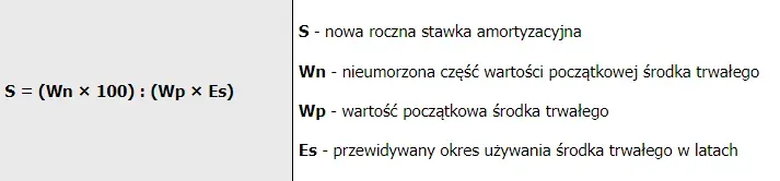 Wartość Rodzi Wartość: Lekcje od Harsha Goenki